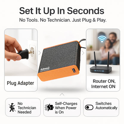 Admexe Mini UPS and Power Bank for 12V WiFi Router | Power Backup up to 6 Hours | Ups for WiFi Router | WiFi Router ups up to 3A | ups for uninterrupted wi-fi| Portable ups | WiFi Ups